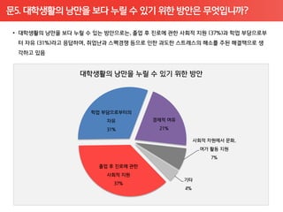 문5. 대학생활의 낭만을 보다 누릴 수 있기 위한 방안은 무엇입니까?
 