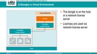 CmDongles in Virtual Environments
 The dongle is on the host
or a network license
server
 Licenses are used via
network ...
