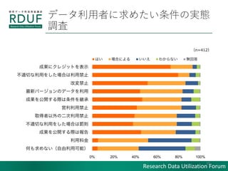 Research Data Utilization Forum
10
n=412
ǩ`ߤ᤿ΌgB
{
 