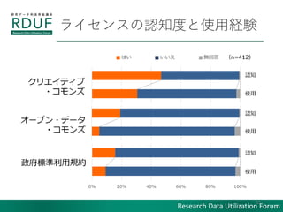 Research Data Utilization Forum
饤󥹤J֪ȤʹýUY
11
 