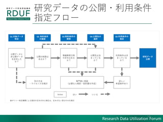 Research Data Utilization Forum
оǩ`ι_?
ָե`
17
ݥꥷ`ƶCvˤ낀eζ᤬Ϥϡ᤬ʤ֤Τߤӑ
Ԕ
ϣ
TҤՄ
ҪʤҎs?sɣ
_ǩ`
ǹ_ǩ`
e

оǩ`
_
_ޤ
뤫
Օr
ζϤ

_ȤϛQ
ޤäƤ

ϛQ
ޤäƤ

eη
?饤󥹤ӑ
Q1.ǩ`
ض
Q2. Ƽs
δ_J
Q3.Ƽs

Q4._Ȥ
xk
Q5.
ָ
Action Ϥ
 