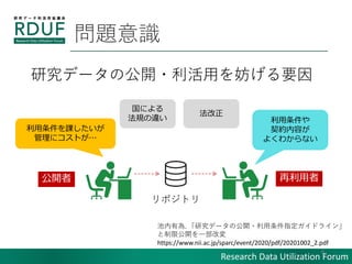 Research Data Utilization Forum
}R
6
n
˥Ȥ

sݤ
褯狼ʤ

ݥȥ
ˤ
Ҏ`
_ 
оǩ`ι_?äҪ
О. оǩ`ι_?ָɥ饤
޹_һĉ
https://www.nii.ac.jp/sparc/event/2020/pdf/20201002_2.pdf
 