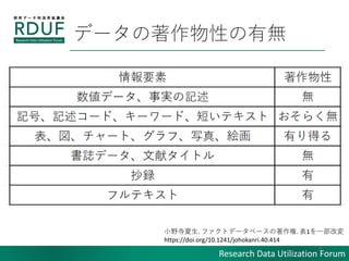 Research Data Utilization Forum
ǩ`ԤПo
7
СҰ. եȥǩ`٩`. 1һĉ
https://doi.org/10.1241/johokanri.40.414
 