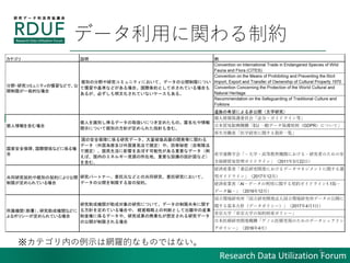Research Data Utilization Forum
ǩ`ävƼs
8
ƥڤʾϾW_ĤʤΤǤϤʤ
 