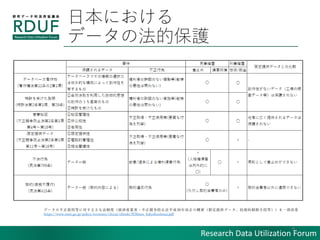 Research Data Utilization Forum
ձˤ
ǩ`ηıo
9
ǩ`βʹõȤˌʷƶȣUgbIʡ?ֹƽ30θҪ޶ṩǩ`gֶεȣһĉ
https://www.meti.go.jp/policy/economy/chizai/chiteki/H30nen_fukyohoshosai.pdf
 
