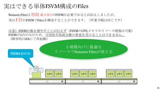 14
実はできる単体FSVM構成のFiles
Nutanix Filesは 原則 最小3台のFSVMが必要であるとお伝えしましたが、
実は1台のFSVMでFilesを構成することができます。（作業手順は同じです）
注意）FSVM台数を増やすことが行えず（FSVMのCPU,メモリのリソース増強は可能）
FSVMが1台のみのため、可用性や負荷分散の恩恵を受けることはできません。
（障害時はHAにて再起動）
小規模向けに最適な
リソースでNutanix Filesが使えるFSVM1台のみ
 