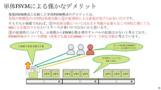 16
複数FSVM構成と比較した単体FSVM構成のデメリットは、
先程の特徴①の可用性/負荷分散と②の拡張性による恩恵が受けられないだけです。
そもそも小規模であれば、①の負荷分散についてはあまり考慮の必要もなく可用性に関しても
HAによる復旧で十分というケースが多いのではないかと思います。
②の拡張性についても、小規模からFSVM台数を増やすレベルの拡張は少ないと考えており、
FSVM単体のリソース増強（単体でも最大約4000ユーザー）で対応可能と考えています。
単体FSVMによる僅かなデメリット
小規模で負荷分散は不要 少しの拡張はFSVMの
リソースを増やすだけ
可用性については
HAで対応
 