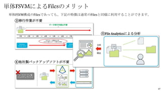 17
単体FSVM構成のFilesであっても、下記の特徴は通常のFilesと同様に利用することができます。
単体FSVMによるFilesのメリット
③移行作業が不要
④他社製バックアップソフトが不要
⑤File Analyticsによる分析
 