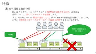 6
① 高可用性＆負荷分散
Filesはクライアントからのアクセスを各FSVMに分散させるため、高負荷な
環境において、高いパフォーマンスを発揮します。
また、FSVMやノードに障害が発生しても、残りのFSVMが動作を引き継ぐことにより、
わずか十数秒ほどでファイルサービスへの接続を再開することができます。
FSVM
特徴
数秒で接続先を
切り替え
 