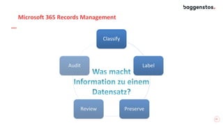 11
Microsoft 365 Records Management
Classify
Label
PreserveReview
Audit
 