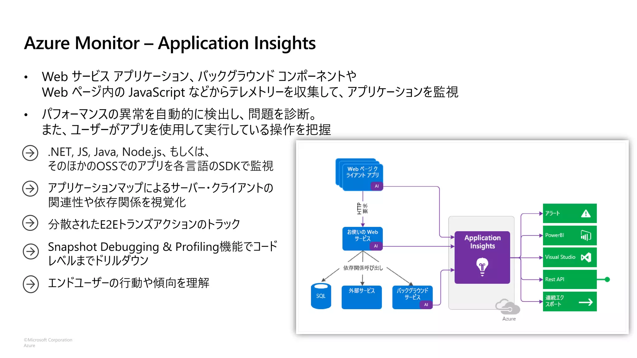 ©Microsoft Corporation
Azure
Azure Monitor – Application Insights
• Web サービス アプリケーション、バックグラウンド コンポーネントや
Web ページ内の JavaScript などからテレメトリーを収集して、アプリケーションを監視
• パフォーマンスの異常を自動的に検出し、問題を診断。
また、ユーザーがアプリを使用して実行している操作を把握
.NET, JS, Java, Node.js、もしくは、
そのほかのOSSでのアプリを各言語のSDKで監視
 