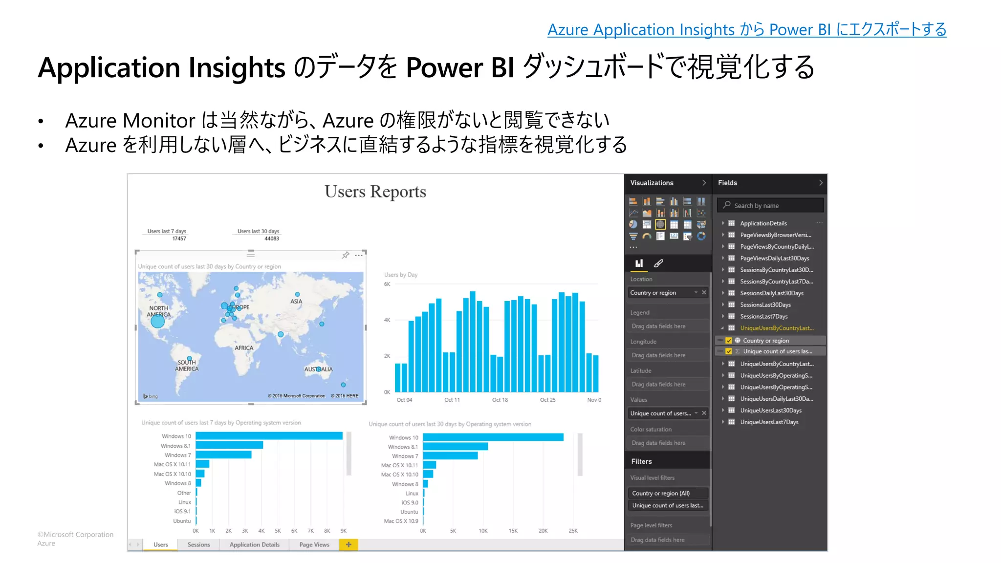 ©Microsoft Corporation
Azure
Application Insights のデータを Power BI ダッシュボードで視覚化する
• Azure Monitor は当然ながら、Azure の権限がないと閲覧できない
• Azure を利用しない層へ、ビジネスに直結するような指標を視覚化する
Azure Application Insights から Power BI にエクスポートする
 