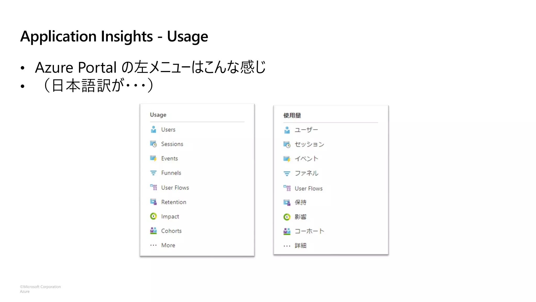 ©Microsoft Corporation
Azure
Application Insights - Usage
• Azure Portal の左メニューはこんな感じ
• （日本語訳が・・・）
 
