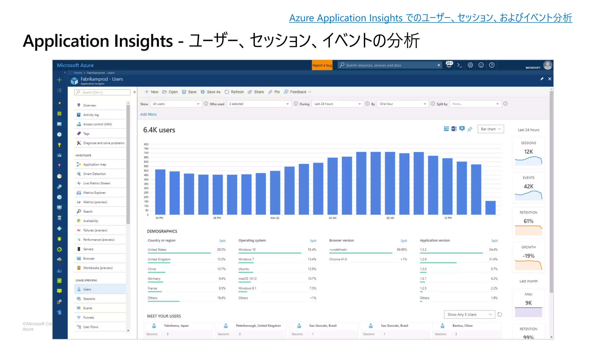 ©Microsoft Corporation
Azure
Application Insights - ユーザー、セッション、イベントの分析
Azure Application Insights でのユーザー、セッション、およびイベント分析
 
