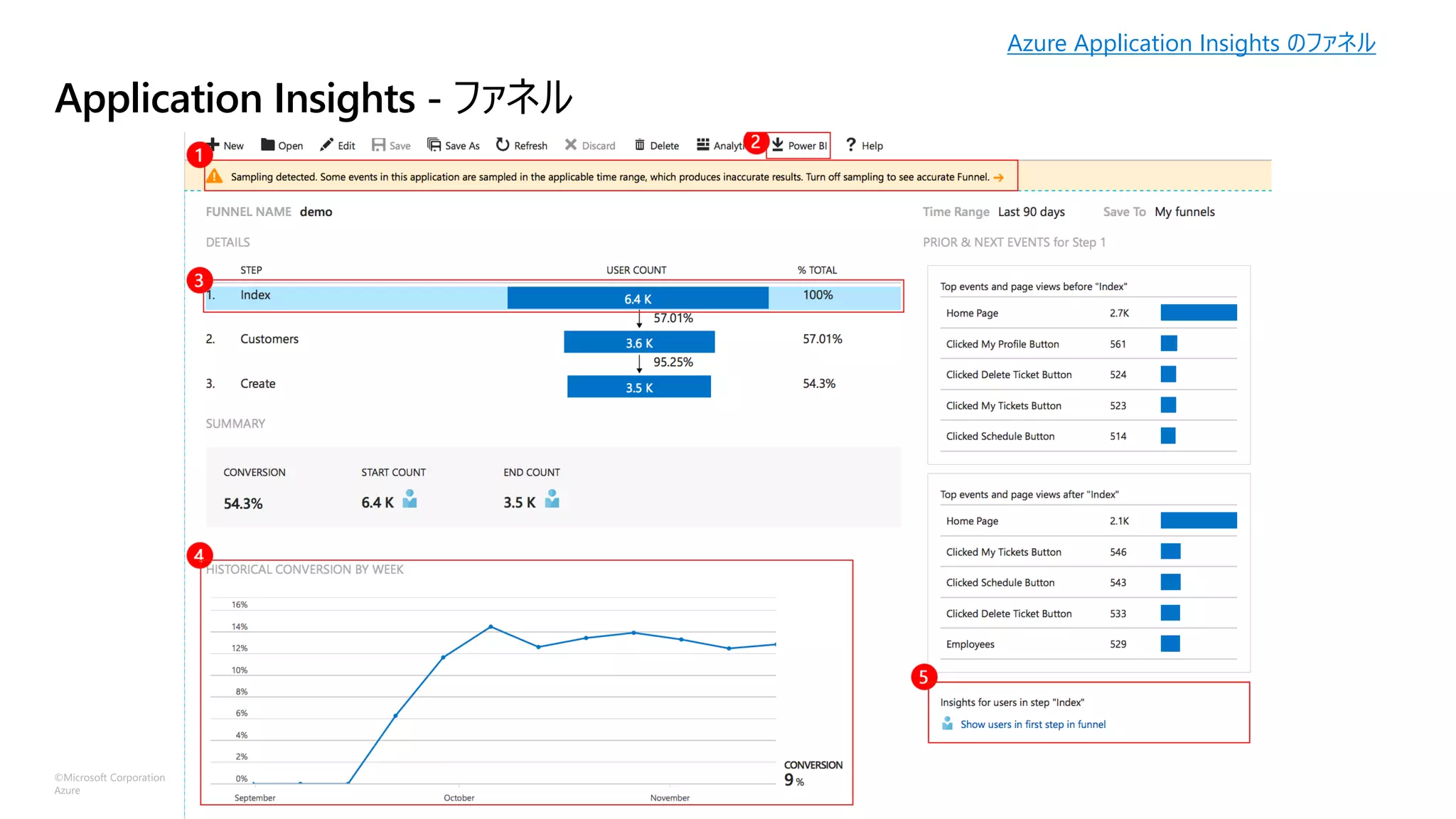 ©Microsoft Corporation
Azure
Application Insights - ファネル
Azure Application Insights のファネル
 