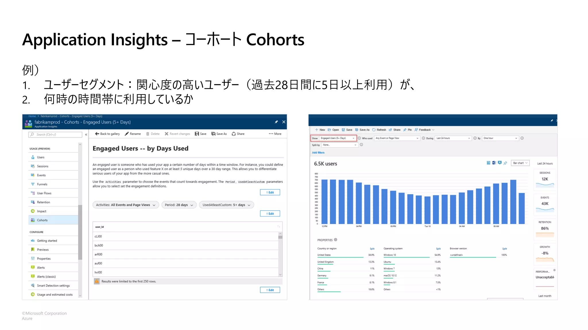©Microsoft Corporation
Azure
Application Insights – コーホート Cohorts
例）
1. ユーザーセグメント：関心度の高いユーザー（過去28日間に5日以上利用）が、
2. 何時の時間帯に利用しているか
 