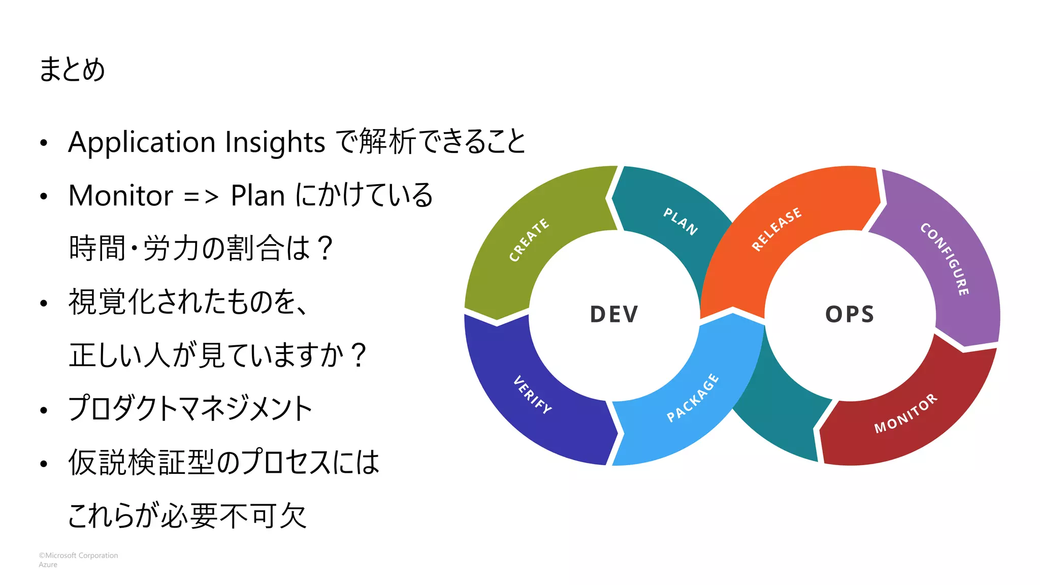 ©Microsoft Corporation
Azure
まとめ
• Application Insights で解析できること
• Monitor => Plan にかけている
時間・労力の割合は？
• 視覚化されたものを、
正しい人が見ていますか？
• プロダクトマネジメント
• 仮説検証型のプロセスには
これらが必要不可欠
 
