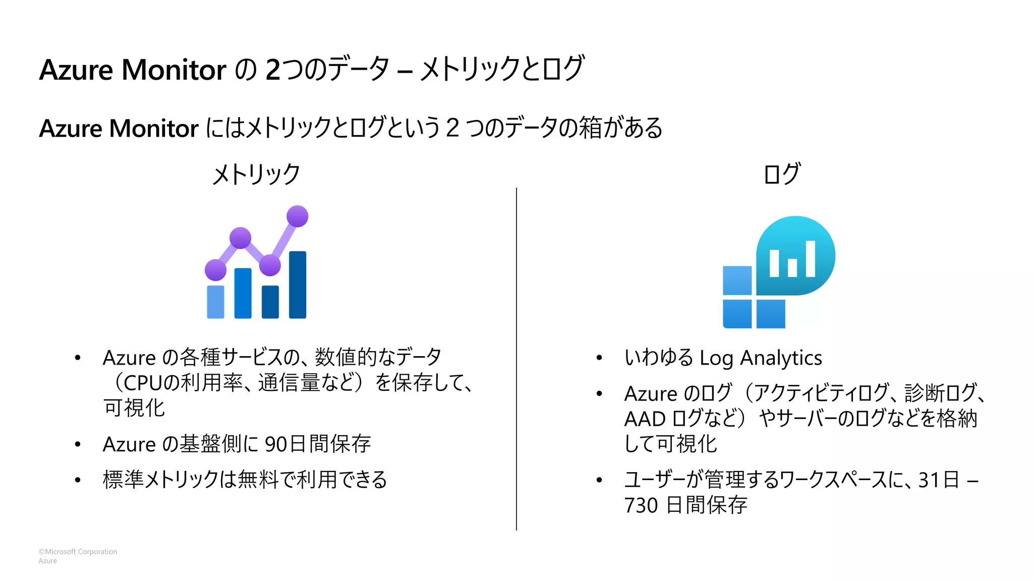 ©Microsoft Corporation
Azure
Azure Monitor の 2つのデータ – メトリックとログ
Azure Monitor にはメトリックとログという２つのデータの箱がある
 
