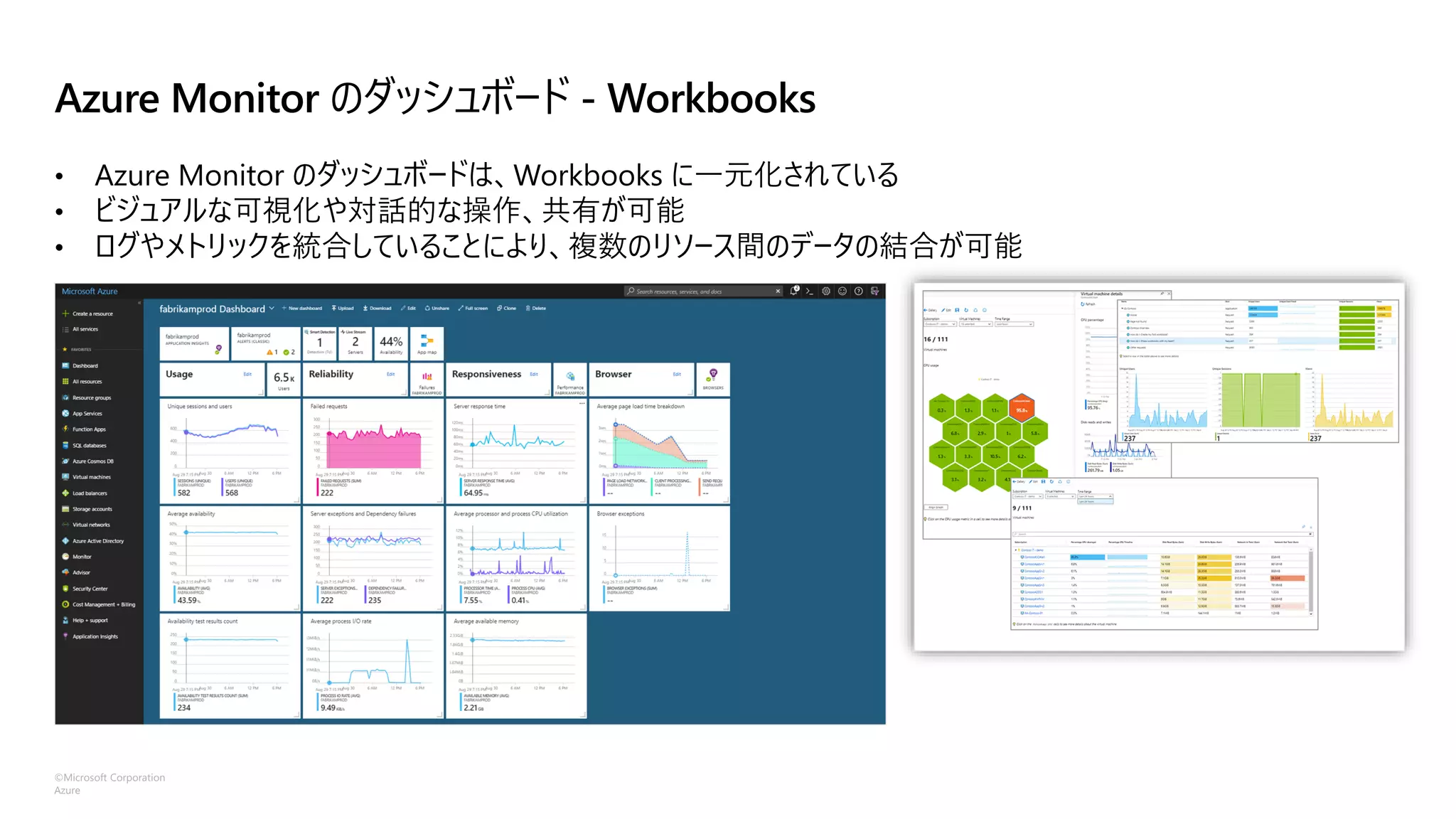©Microsoft Corporation
Azure
Azure Monitor のダッシュボード - Workbooks
• Azure Monitor のダッシュボードは、Workbooks に一元化されている
• ビジュアルな可視化や対話的な操作、共有が可能
• ログやメトリックを統合していることにより、複数のリソース間のデータの結合が可能
 