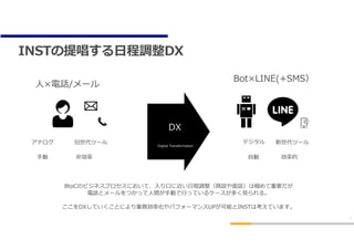 INSTᳪ?{DX
2
?Ԓ/`
BotLINE(+SMS
ʥ ǥĩ` ĩ`
? ?? ʵ
DX
Digital Transformation
BtoCΥӥͥץˤơ??˽?{Մ?ՄϘOҪ
Ԓȥ`Ĥä?g?Ӥ?äƤ륱`य?롣
DXƤȤˤIՄʻѥե`ޥUPܤINSTϿƤޤ
 
