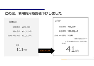 ζȡ?M?⤪¤ޤ
6
M???150,000
M???50,000/?
before after
LINE API M???30,000/?
M???50,000
M???30,000/?
LINE API M???0/?
˰i?Ǥ
g
111
g
41Ҽs65%OFF
LINE APIM?0ҤʤΤ1000ͨ/?ޤ
 