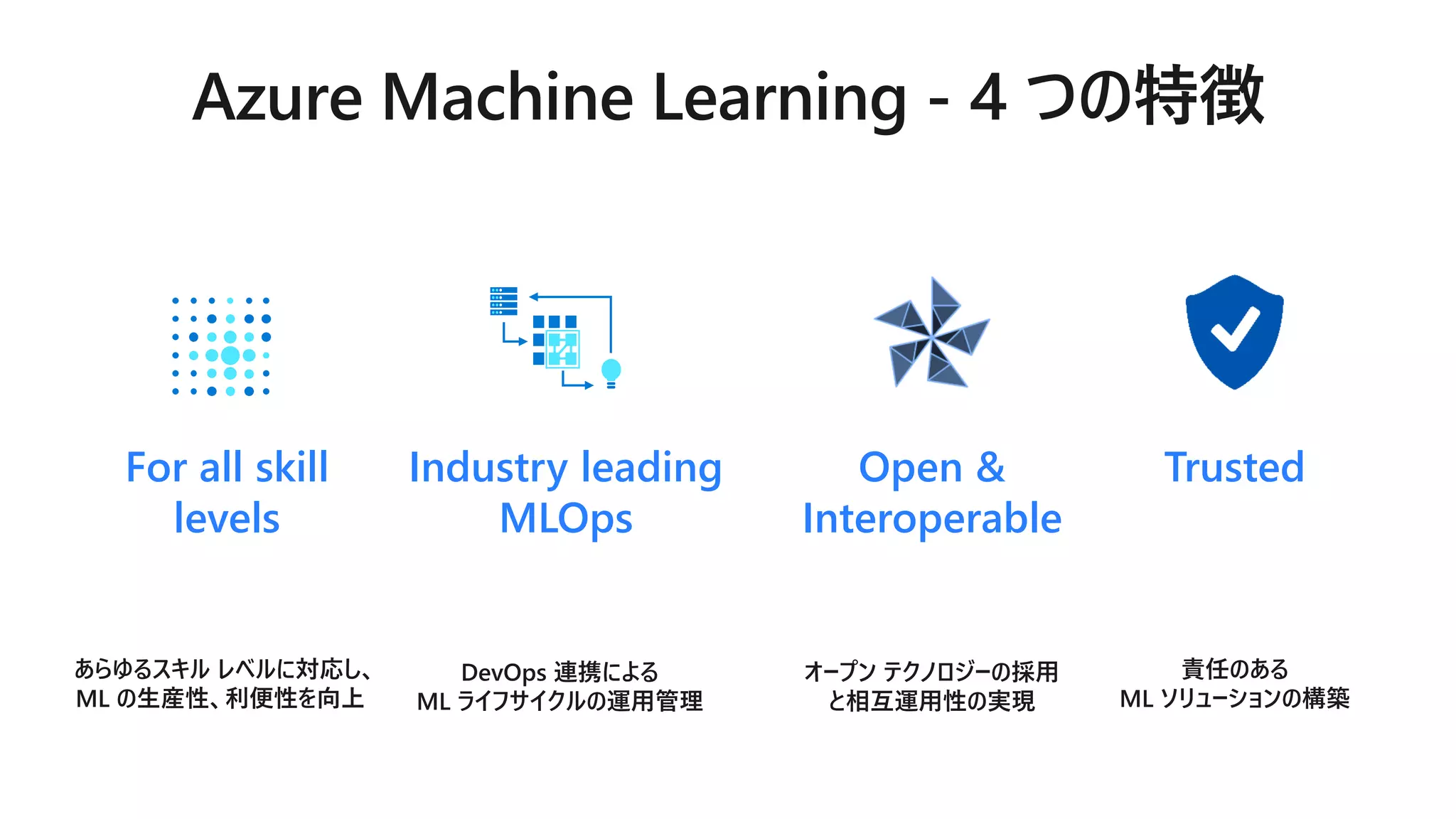 TrustedIndustry leading
MLOps
Open &
Interoperable
For all skill
levels
あらゆるスキル レベルに対応し、
ML の生産性、利便性を向上
DevOps 連携による
ML ライフサイクルの運用管理
責任のある
ML ソリューションの構築
オープン テクノロジーの採用
と相互運用性の実現
 