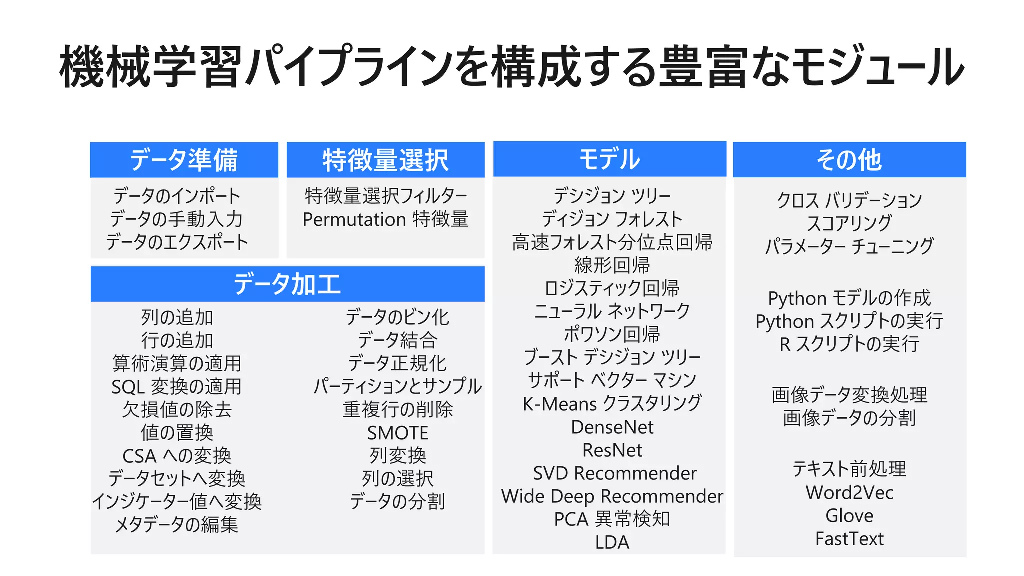 データのインポート
データの手動入力
データのエクスポート
データのビン化
データ結合
データ正規化
パーティションとサンプル
重複行の削除
SMOTE
列変換
列の選択
データの分割
列の追加
行の追加
算術演算の適用
SQL 変換の適用
欠損値の除去
値の置換
CSA への変換
データセットへ変換
インジケーター値へ変換
メタデータの編集
特徴量選択フィルター
Permutation 特徴量
デシジョン ツリー
ディジョン フォレスト
高速フォレスト分位点回帰
線形回帰
ロジスティック回帰
ニューラル ネットワーク
ポワソン回帰
ブースト デシジョン ツリー
サポート ベクター マシン
K-Means クラスタリング
DenseNet
ResNet
SVD Recommender
Wide Deep Recommender
PCA 異常検知
LDA
Python モデルの作成
Python スクリプトの実行
R スクリプトの実行
画像データ変換処理
画像データの分割
テキスト前処理
Word2Vec
Glove
FastText
クロス バリデーション
スコアリング
パラメーター チューニング
 