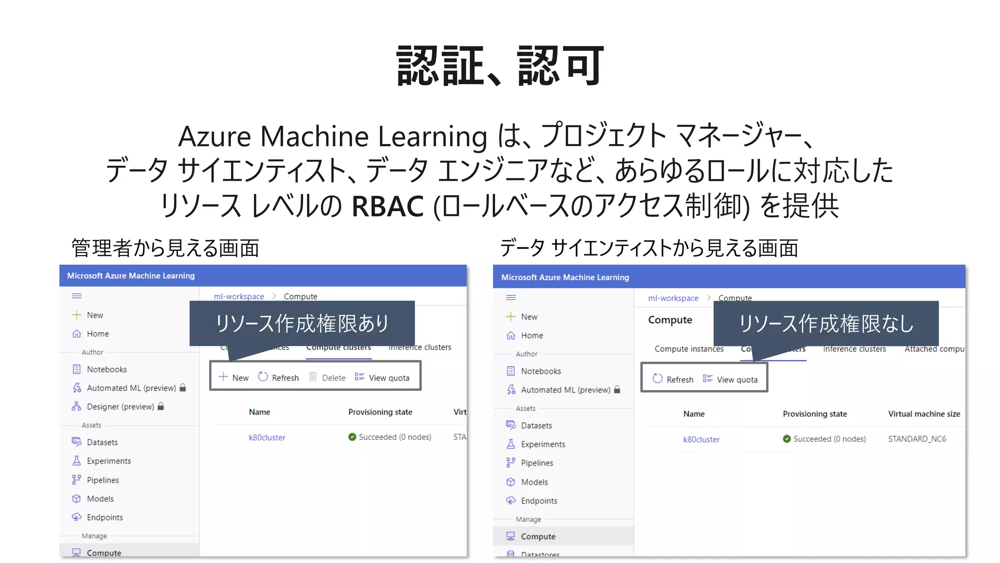 管理者から見える画面 データ サイエンティストから見える画面
リソース作成権限なしリソース作成権限あり
 