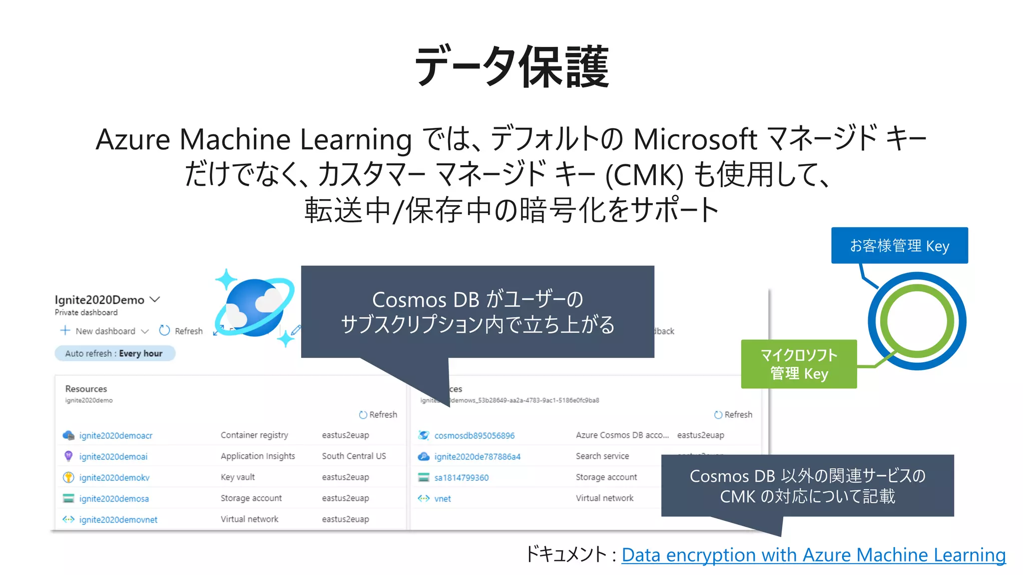 Cosmos DB がユーザーの
サブスクリプション内で立ち上がる
マイクロソフト
管理 Key
お客様管理 Key
ドキュメント : Data encryption with Azure Machine Learning
Cosmos DB 以外の関連サービスの
CMK の対応について記載
 