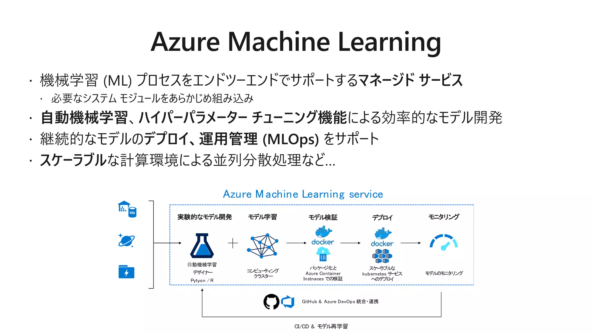 Azure M achine Learning service
実験的なモデル開発
⾃動機械学習
デザイナー
Pytyon / R
モデル検証
パッケージ化と
Azure Container
Instnaces での検証
モデル学習
コンピューティング
クラスター
モニタリング
モデルのモニタリング
デプロイ
スケーラブルな
kubernetes サービス
へのデプロイ
CI/CD & モデル再学習
GitHub & Azure DevOps 統合・連携
 