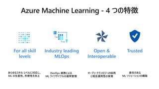 TrustedIndustry leading
MLOps
Open &
Interoperable
For all skill
levels
あらゆるスキル レベルに対応し、
ML の生産性、利便性を向上
DevOps 連携による
ML ライフサイクルの運用管理
責任のある
ML ソリューションの構築
オープン テクノロジーの採用
と相互運用性の実現
 