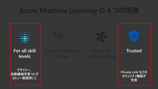 Industry leading
MLOps
Open &
Interoperable
For all skill
levels
デザイナー、
自動機械学習 UI が
GA (一般提供) に
Trusted
Private Link などの
セキュリティ機能が
充実
 