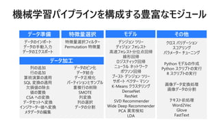 データのインポート
データの手動入力
データのエクスポート
データのビン化
データ結合
データ正規化
パーティションとサンプル
重複行の削除
SMOTE
列変換
列の選択
データの分割
列の追加
行の追加
算術演算の適用
SQL 変換の適用
欠損値の除去
値の置換
CSA への変換
データセットへ変換
インジケーター値へ変換
メタデータの編集
特徴量選択フィルター
Permutation 特徴量
デシジョン ツリー
ディジョン フォレスト
高速フォレスト分位点回帰
線形回帰
ロジスティック回帰
ニューラル ネットワーク
ポワソン回帰
ブースト デシジョン ツリー
サポート ベクター マシン
K-Means クラスタリング
DenseNet
ResNet
SVD Recommender
Wide Deep Recommender
PCA 異常検知
LDA
Python モデルの作成
Python スクリプトの実行
R スクリプトの実行
画像データ変換処理
画像データの分割
テキスト前処理
Word2Vec
Glove
FastText
クロス バリデーション
スコアリング
パラメーター チューニング
 