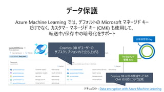 Cosmos DB がユーザーの
サブスクリプション内で立ち上がる
マイクロソフト
管理 Key
お客様管理 Key
ドキュメント : Data encryption with Azure Machine Learning
Cosmos DB 以外の関連サービスの
CMK の対応について記載
 