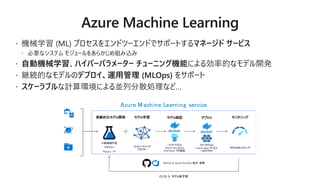 Azure M achine Learning service
実験的なモデル開発
⾃動機械学習
デザイナー
Pytyon / R
モデル検証
パッケージ化と
Azure Container
Instnaces での検証
モデル学習
コンピューティング
クラスター
モニタリング
モデルのモニタリング
デプロイ
スケーラブルな
kubernetes サービス
へのデプロイ
CI/CD & モデル再学習
GitHub & Azure DevOps 統合・連携
 