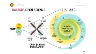 Open science v prostředí akademických knihoven: nová výzva a také příležitost