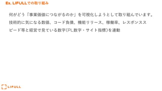 Ex. LIFULLでの取り組み
何がどう「事業価値につながるのか」を可視化しようとして取り組んでいます。
技術的に気になる数値、コード負債、機能リリース、稼働率、レスポンスス
ピード等と経営で⾒ている数字(PL数字・サイト指標)を連動
 