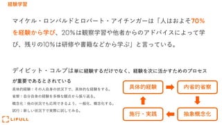 経験学習
マイケル・ロンバルドとロバート・アイチンガーは「⼈はおよそ70％
を経験から学び、20％は観察学習や他者からのアドバイスによって学
び、残りの10％は研修や書籍などから学ぶ」と⾔っている。
デイビット・コルブは単に経験するだけでなく、経験を次に活かすためのプロセス
が重要であるとされている
具体的経験：その⼈⾃⾝の状況下で、具体的な経験をする。
省察：⾃分⾃⾝の経験を多様な観点から振り返る。
概念化：他の状況でも応⽤できるよう、⼀般化、概念化する。
試⾏：新しい状況下で実際に試してみる。
具体的経験 内省的省察
施⾏・実践 抽象概念化
 