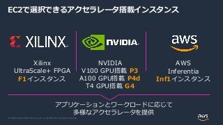 © 2020, Amazon Web Services, Inc. or its Affiliates. All rights reserved.
NVIDIA
V100 GPU搭載 P3
A100 GPU搭載 P4d
T4 GPU搭載 G4
...
