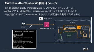 © 2020, Amazon Web Services, Inc. or its Affiliates. All rights reserved.
AWS ParallelCluster の利用イメージ
まずは自分のPC等に ParallelC...