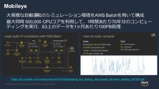 © 2020, Amazon Web Services, Inc. or its Affiliates. All rights reserved.
Mobileye
大規模な自動運転のシミュレーション環境をAWS Batchを用いて構成
最大同...