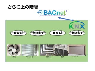2020年12月9日KNX-DALI勉強会資料 Slide 40