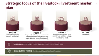 African Development Bank Livestock Investment Masterplan (LIVEMAP)