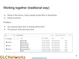 www.glcnetworks.com
Working together (traditional way)
● Setup a file server, many people wrote files in directories
● Using revisions
Problem:
● You cannot track who is writing which line?
● The person that save last wins
11
 
