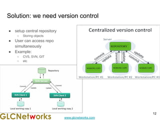 www.glcnetworks.com
Solution: we need version control
● setup central repository
○ Storing objects
● User can access repo
simultaneously
● Example:
○ CVS, SVN, GIT
○ etc
12
 