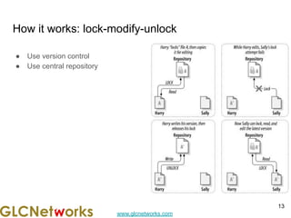 www.glcnetworks.com
How it works: lock-modify-unlock
● Use version control
● Use central repository
13
 