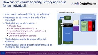 Key Modules for a trsuted and privacy preserving personal data marketplace