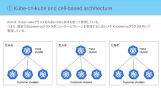 ① Kube-on-kube and cell-based architecture
ACKは、KubernetesクラスタをKubernetes自体を使って管理している。
つまり、顧客のKubernetesクラスタのコントロールプレーンを管理...