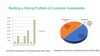 Overview of African Development Bank Livestock Investment Masterplan 