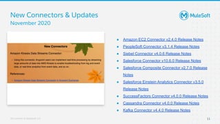 All contents © MuleSoft, LLC
● Amazon EC2 Connector v2.4.0 Release Notes
● PeopleSoft Connector v3.1.4 Release Notes
● Siebel Connector v4.0.6 Release Notes
● Salesforce Connector v10.6.0 Release Notes
● Salesforce Composite Connector v2.7.0 Release
Notes
● Salesforce Einstein Analytics Connector v3.5.0
Release Notes
● SuccessFactors Connector v4.0.0 Release Notes
● Cassandra Connector v4.0.0 Release Notes
● Kafka Connector v4.4.0 Release Notes
New Connectors & Updates
11
November 2020
Automation
Server
 